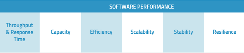 6 pillars of software performance