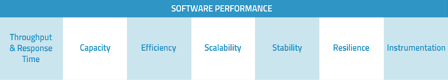 Capacitas 7 Pillars of Performance