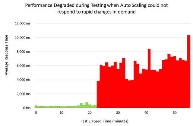 AWSPerformanceDegradation02.png