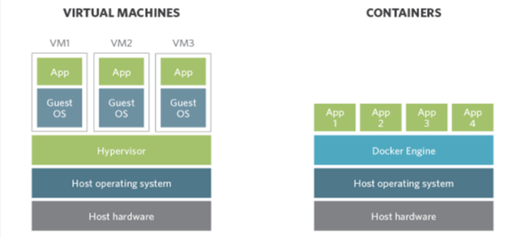 Kubernetes Architecture