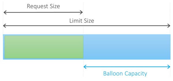 Kubernetes capacity planning