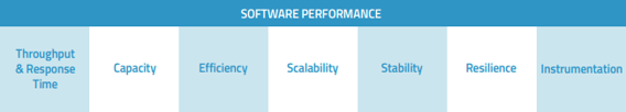 The 7 pillars of software performance