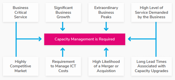 Capacity Management Drivers