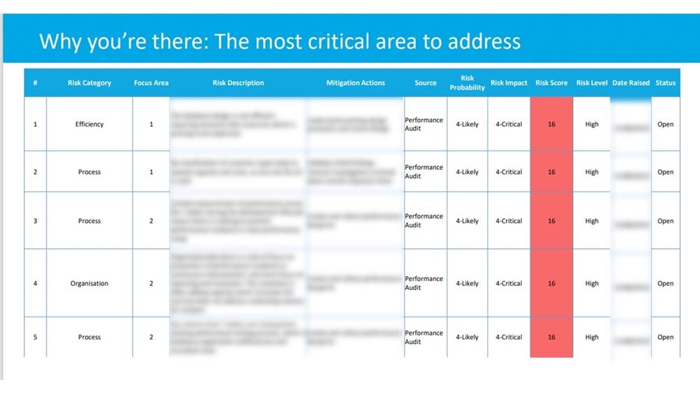 Critical-Areas