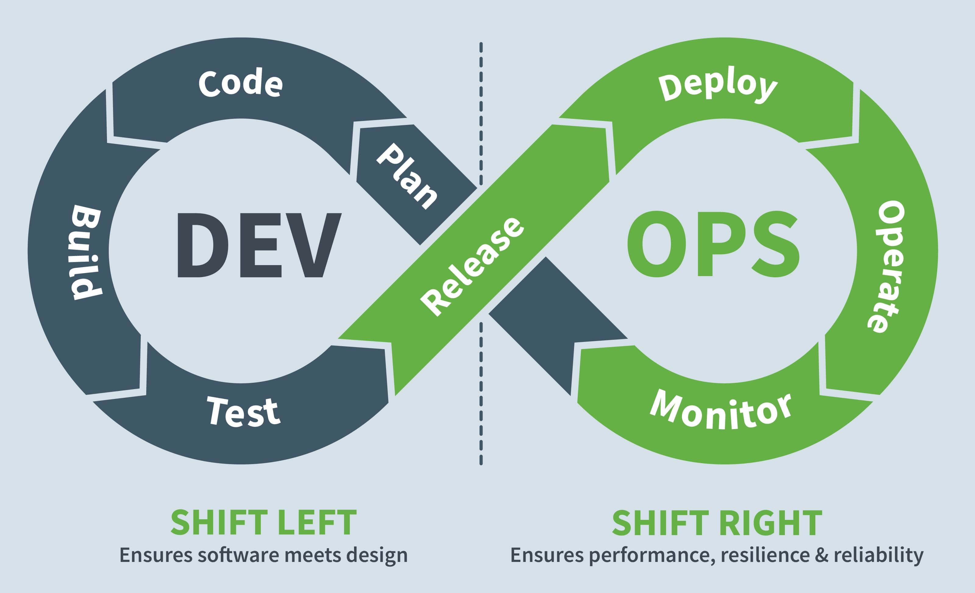 Dev-Ops-Shift