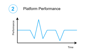 Cloud Platform Performance