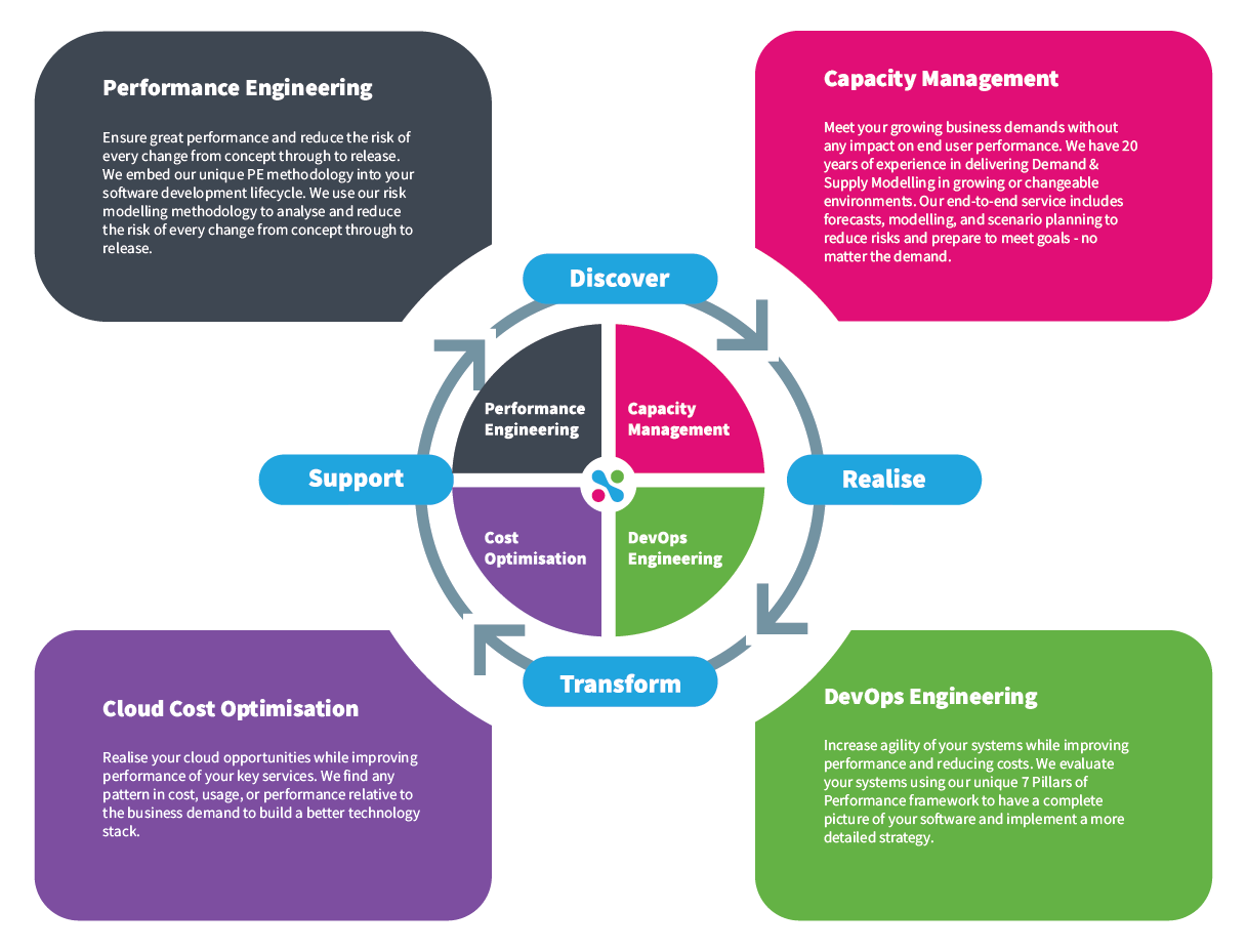 Extended-Services-Framework