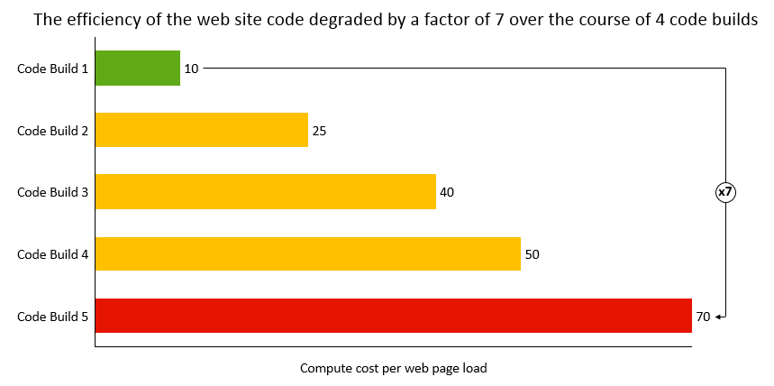 Code Efficiency