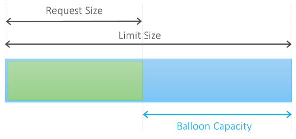 Kubernetes capacity planning