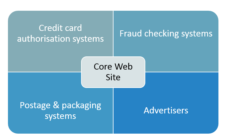 TIP 4 ELIMINATE RISK FROM THIRD PARTY SYSTEMS 2 pic 2