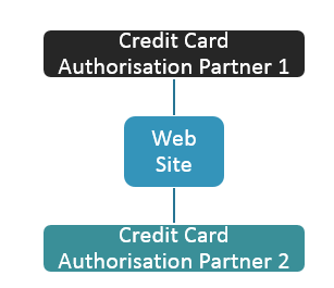 TIP 4 ELIMINATE RISK FROM THIRD PARTY SYSTEMS 4 pic 4