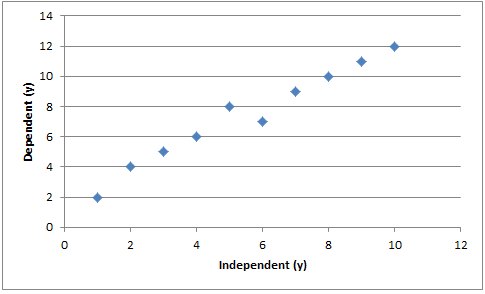 Cgraph1