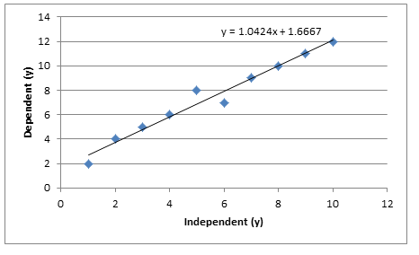 Cgraph2