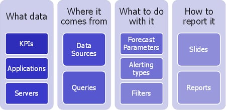 CMIS metadata