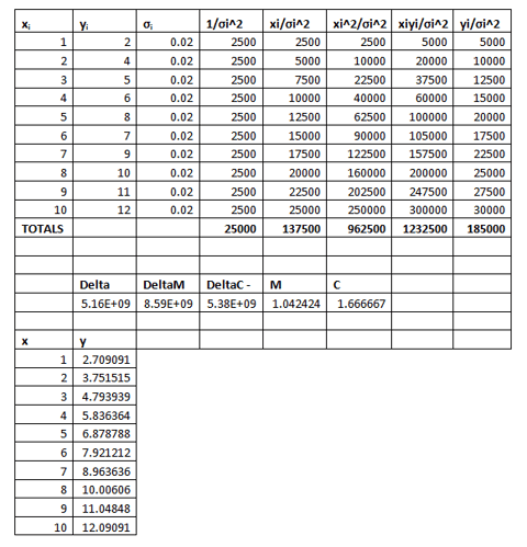 Ctable1