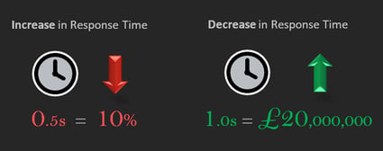 IT Performance IT Performance