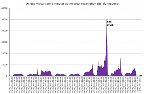 Number of Visitors in June