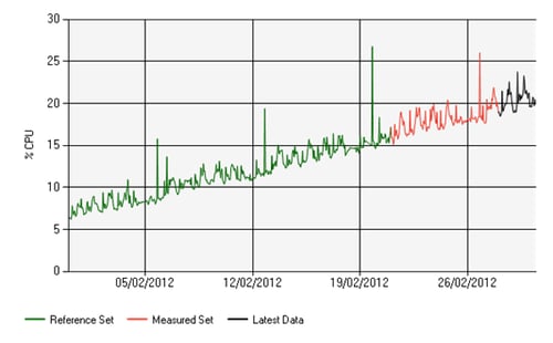 ATASF Growth Example