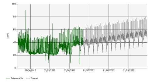 Forecast Example