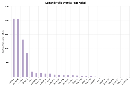 pareto analysis chart