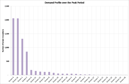 pareto analysis chart