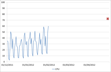 capacity planning excel