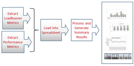 augmentation of agile performance testing test analysis augmentation of agile performance testing test analysis