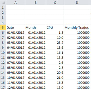 monthly trades