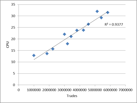 r2 relationship scatter plot