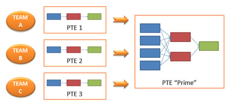 agile performance test environments agile performance test environments