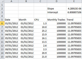 trend slope intercept