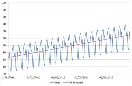 strategic capacity management