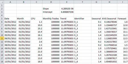 regression tsd sheet