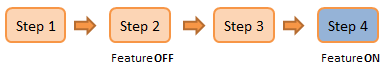 4 step agile test 3 4 step agile test 3
