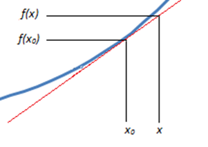 linearization