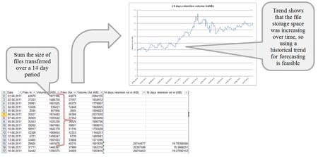 Graphing trend