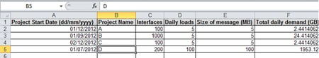 Capacity Modelling