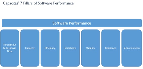 Performance Management