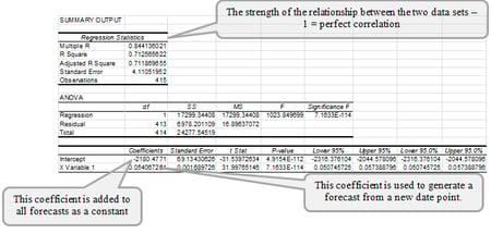 regression output
