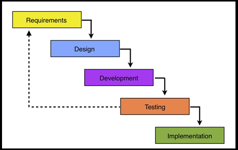 IT Performance Testing