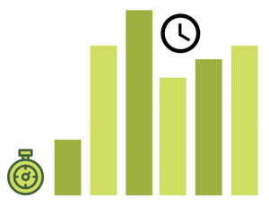 Load test timing Load test timing