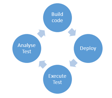 Agile Performance Agile Performance