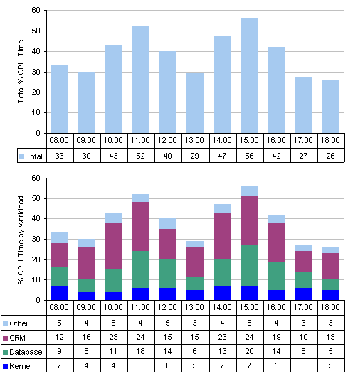 workload characterisation workload characterisation