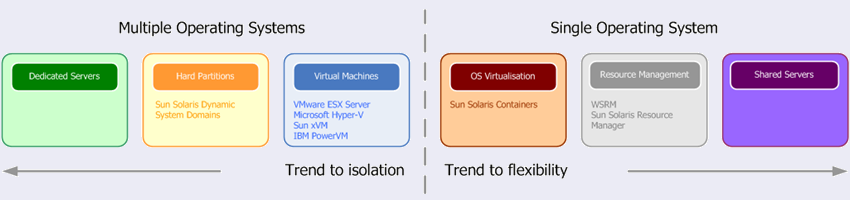 workload isolation