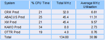 workload table