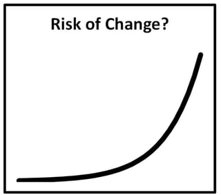 Performance Testing Risk of Change Performance Enginnering Agile Performance DevOps CI