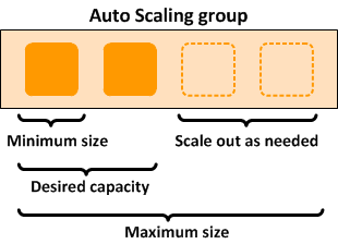 as-basic-diagram