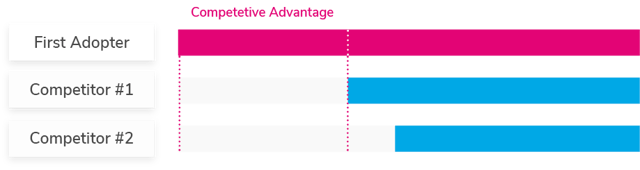 chart-one