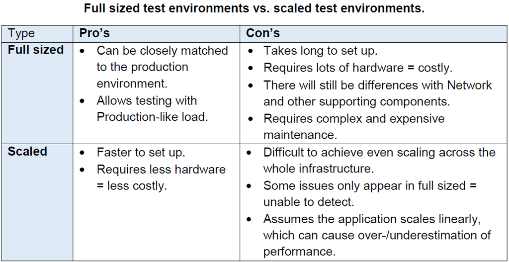 Performance Testing Scaled down enviornment full size