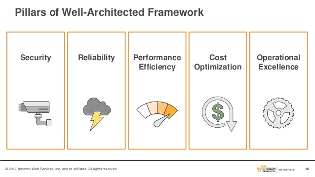 AWS well architected framework